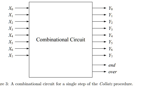 SOLVED: An Arithmetic Circuit Design a digital circuit to implement the ...