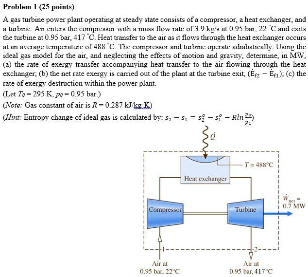 SOLVED: A gas turbine power plant operating at steady state consists of ...