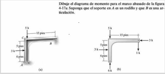 Dibuje el diagrama de momento para el marco ahusado de la figura 4-17a ...