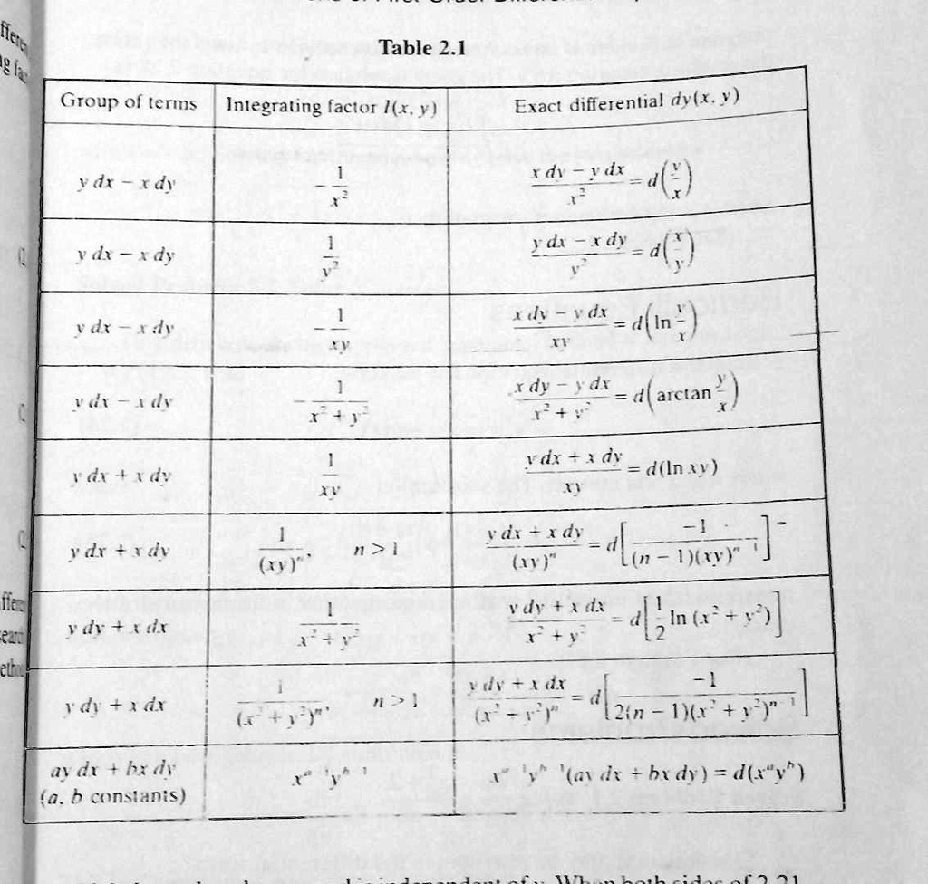 SOLVED: Texts: How to Find the Appropriate Integrating Factor Table 2.1 ...