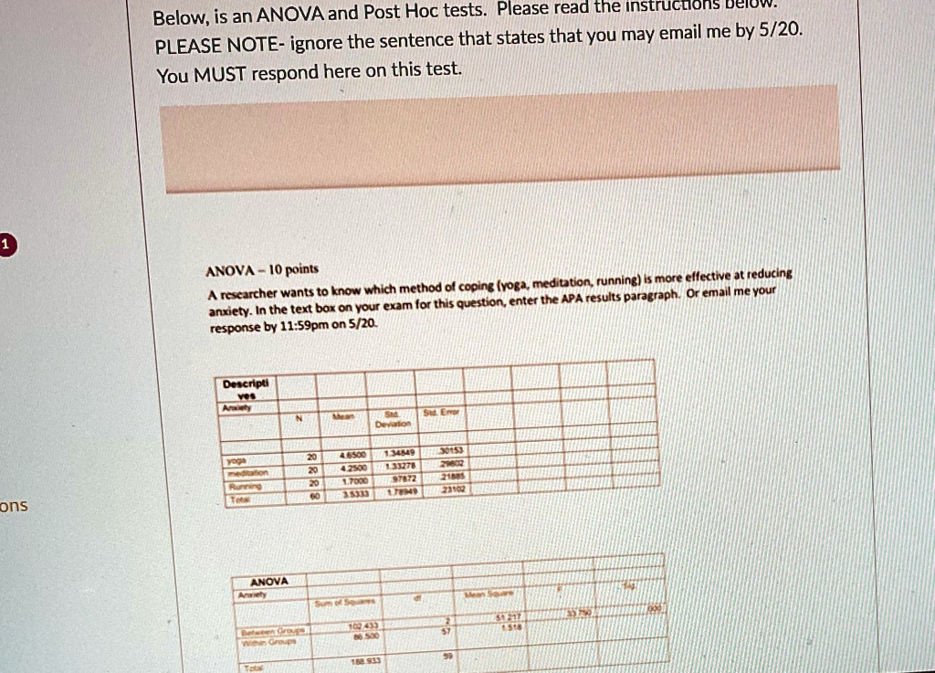 1
Below, is an ANOVA and Post Hoc tests. Please read the instructions below.
PLEASE NOTE- ignore the sentence that states that you may email me by 5/20.
You MUST respond here on this test.
ANOVA-10 points
A researcher wants to know which method of coping (yoga, meditation, running) is more effective at reducing
anxiety. In the text box on your exam for this question, enter the APA results paragraph. Or email me your
response by 11:59pm on 5/20.
Descripti
ves
Anxiety
N
Mean
Std.
Std. Error
Deviation
yoga
20
4.6500
1.34849
30153
meditation
20
4.2500
1.33278
29602
Running
20
1.7000
97872
21885
Total
60
35333
1.78949
23102
ANOVA
Anxiety
Sum of Squares
df
Mean Square
F
p
Between Groups
102.433
2
51.217
Within Groups
86.500
57
1.518
Total
188.933
59