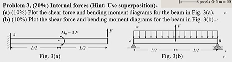 SOLVED: Problem 3, 20% Internal forces (Hint: Use superposition). a) 10 ...