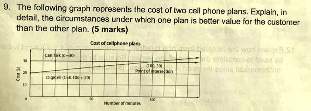 cheapest cell phone plans for 5 lines