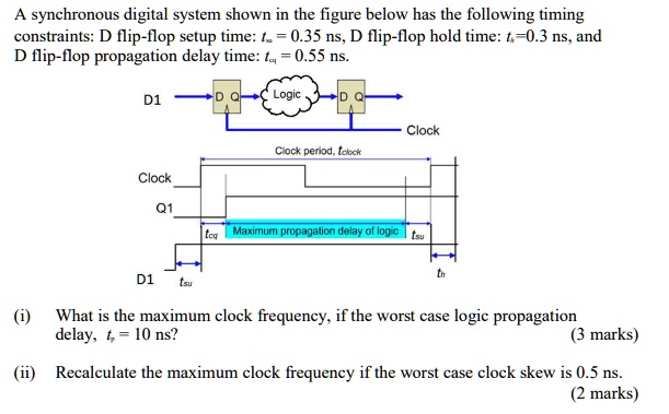 SOLVED: A synchronous digital system shown in the figure below has the ...