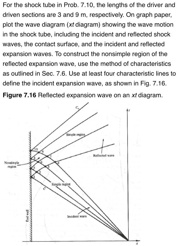 For the shock tube in Prob. 7.10, the lengths of the driver and driven ...