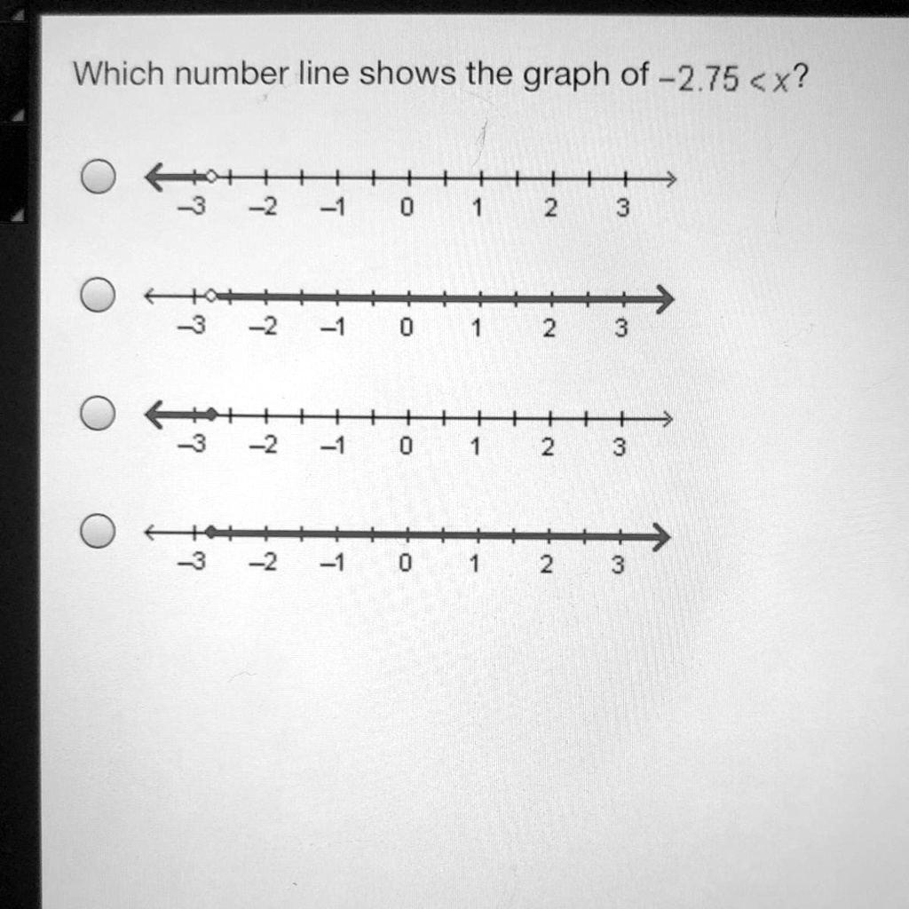 solved-which-number-line-shows-the-graph-of-2-75-3-2-1-0-1-2-3-0