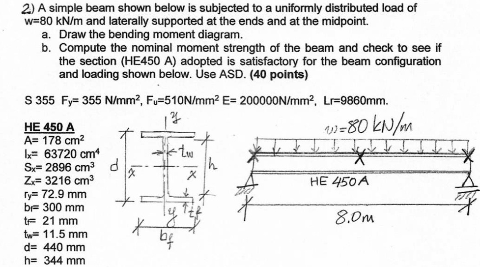 Urgent help needed, please answer ASAP. 2) A simple beam shown below is ...
