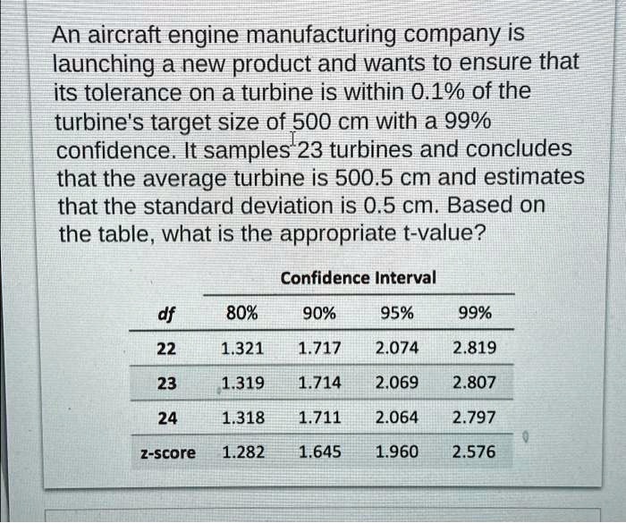 An aircraft engine manufacturing company is launching a new product and wants to ensure that its tolerance on a turbine is within 0.1% of the turbine's target size of 500 cm with a 99% confidence. It samples 23 turbines and concludes that the average turbine is 500.5 cm and estimates that the standard deviation is 0.5 cm. Based on the table, what is the appropriate t-value?
Confidence Interval
df	80%	90%	95%	99%
22	1.321	1.717	2.074	2.819
23	1.319	1.714	2.069	2.807
24	1.318	1.711	2.064	2.797
z-score	1.282	1.645	1.960	2.576