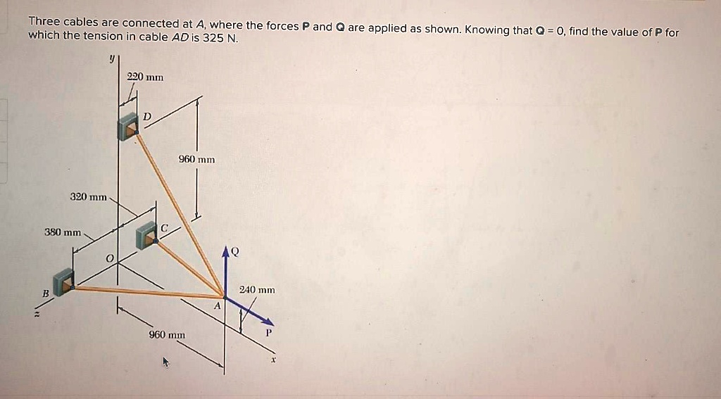 SOLVED: Three cables are connected at where the forces P and @ are ...
