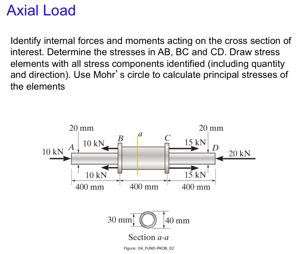 Axial Load Identify internal forces and moments acting on the cross ...