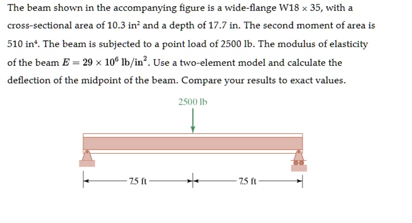 SOLVED: The beam shown in the accompanying figure is a wide-flange W18 ...