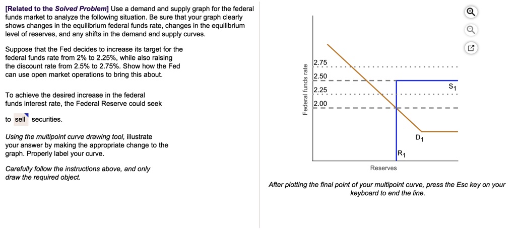 SOLVED: [Related to the Solved Problem] Use a demand and supply graph ...