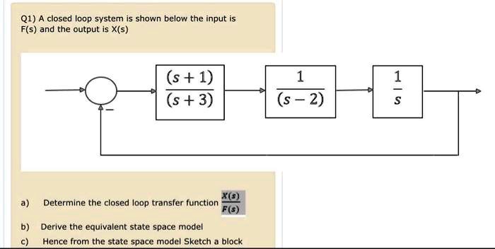 SOLVED: Q1A closed loop system is shown below the input is Fs and the ...