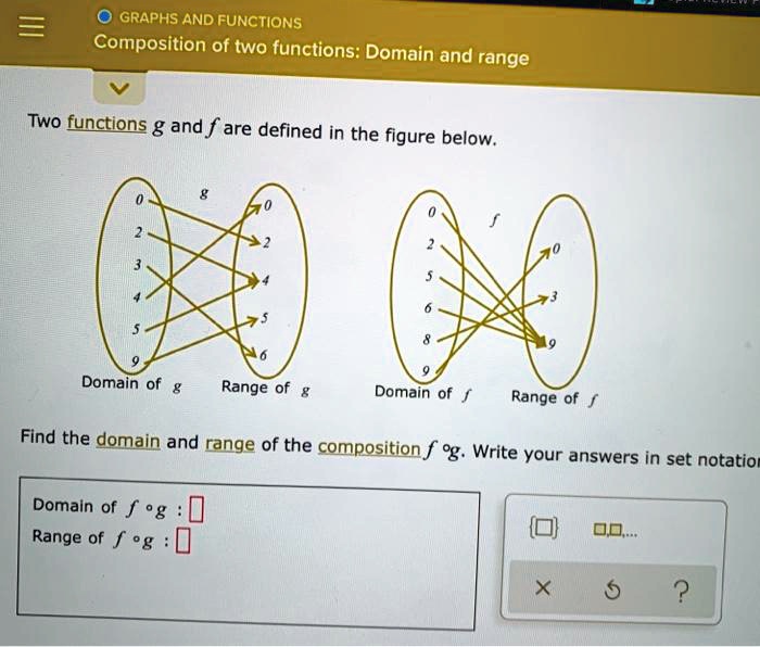 SOLVED: GRAPHS AND FUNCTIONS Composition of two functions: Domain and ...