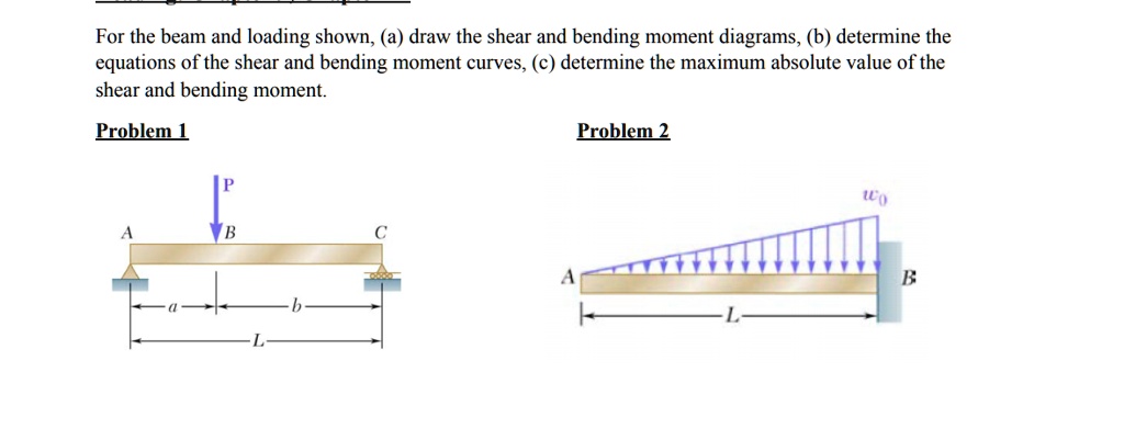 SOLVED: For The Beam And Loading Shown, (a) Draw The Shear And Bending ...