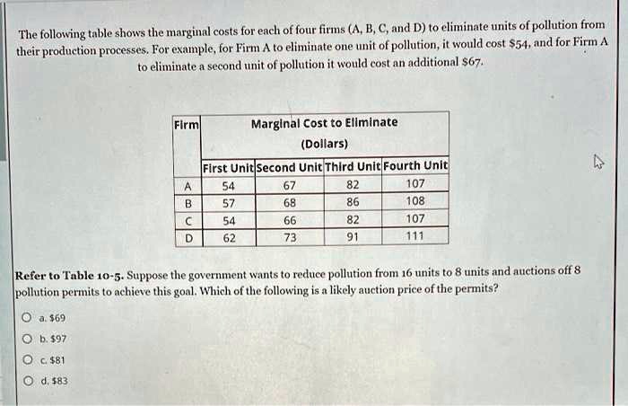 The Following Table Shows The Marginal Costs For Each Of Four Firms A