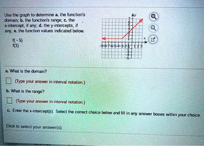 SOLVED: Use The Graph To Determine A. The Function's Domain; B The ...