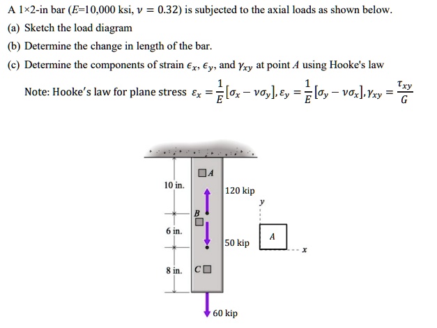 Solved: A 12-in Bar (e=10,000 Ksi, V = 0.32) Is Subjected To The Axial 