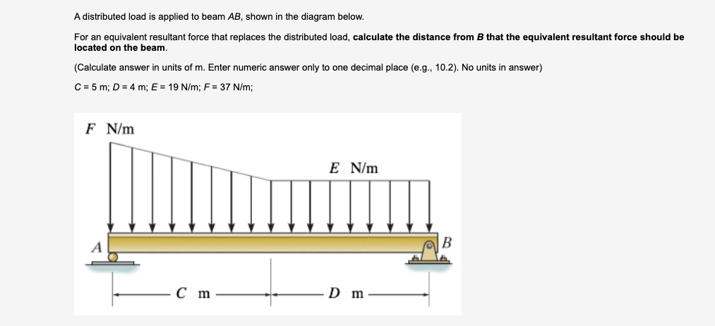 a distributed load is applied to beam ab shown in the diagram below for ...