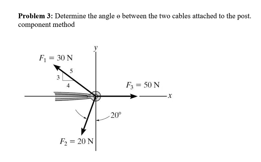 SOLVED: Problem 3: Determine the angle e between the two cables ...