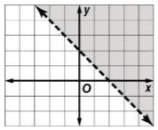 y
x
O
