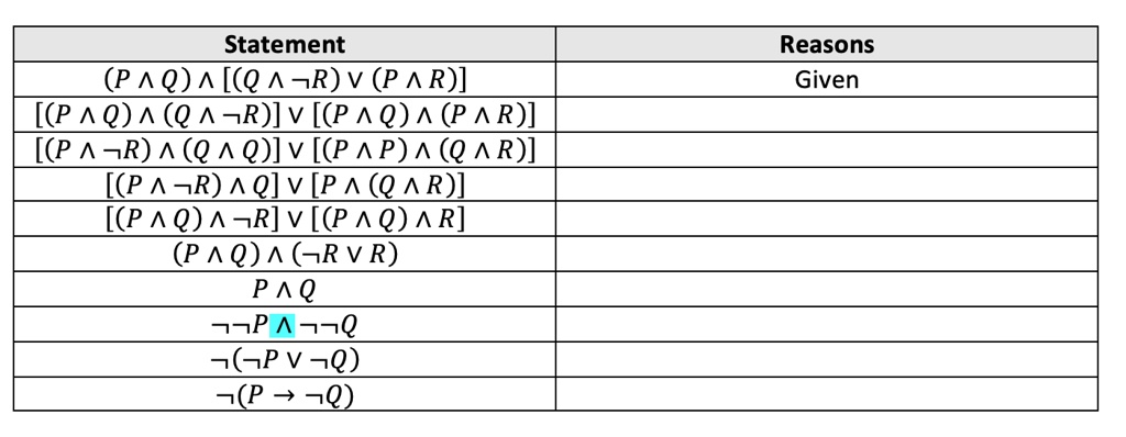 SOLVED: Statement Reasons Given (Pâˆ§Q)âˆ§Aâˆ§[(Qâˆ§A)â†’R]âˆ¨(Pâˆ§Aâˆ ...