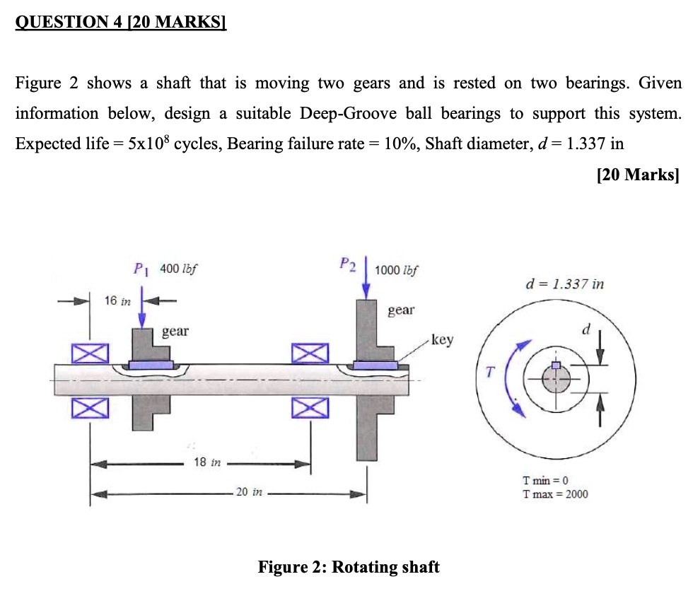 Solved The figure below shows two gears on a common shaft.