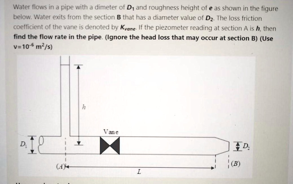 SOLVED Water flows in a pipe with a diameter of D and roughness height