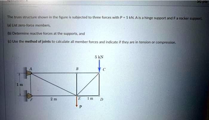 SOLVED: The truss structure shown in the figure is subjected to three ...