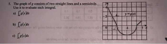 SOLVED: The graph of g consists of two straight lines and semicircle ...