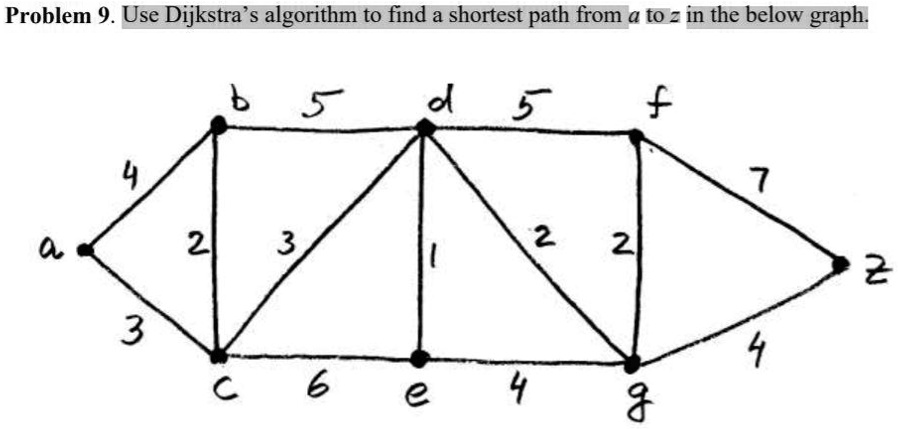 SOLVED: Problem 9. Use Dijkstra's algorithm to find the shortest path ...