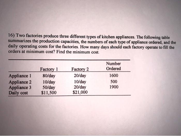 SOLVED Two factories produce three different types of kitchen