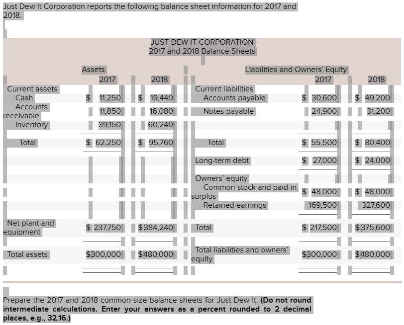 SOLVED: Just Dew It Corporation reports the following balance sheet ...