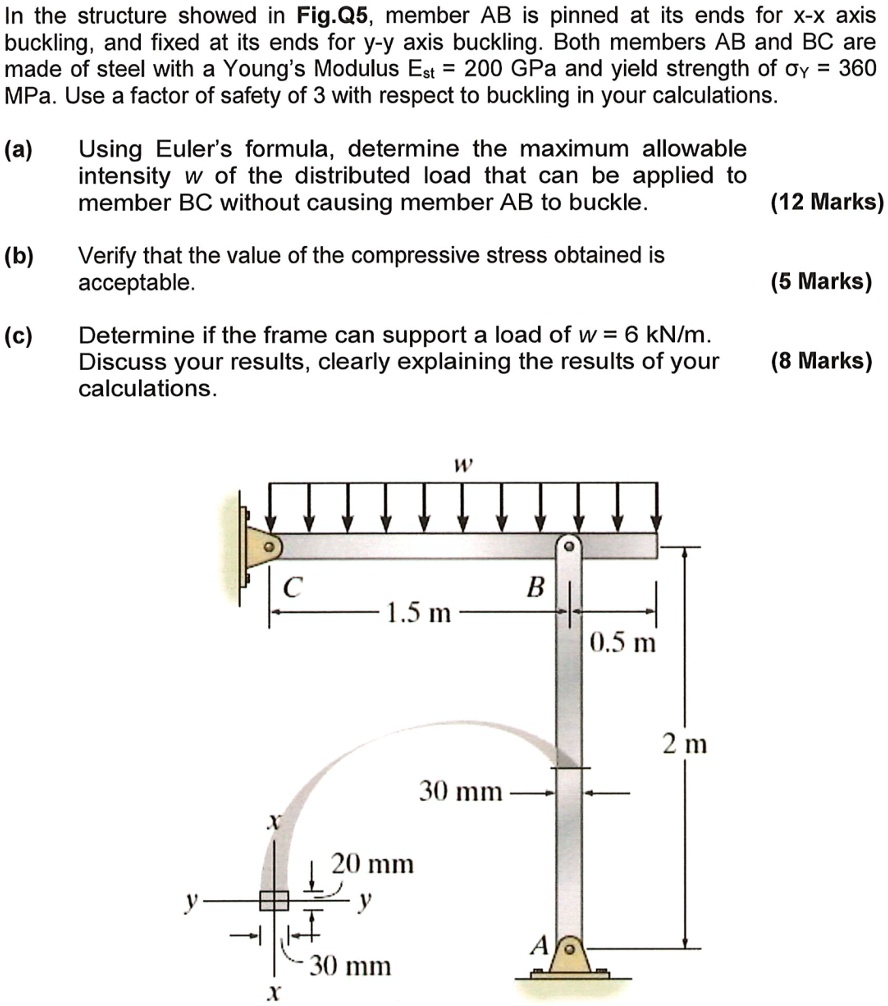 SOLVED: In The Structure Showed In Fig.Q5, Member AB Is Pinned At Its ...