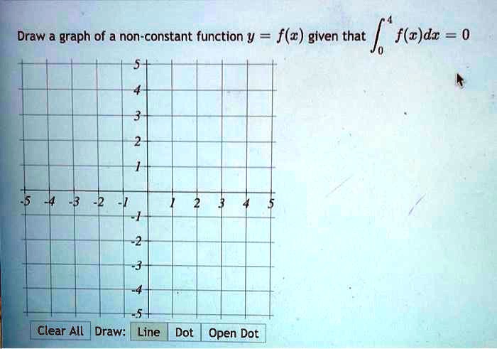 Solved Draw Graph Of A Non Constant Function Y Fz Given That 1 Fc