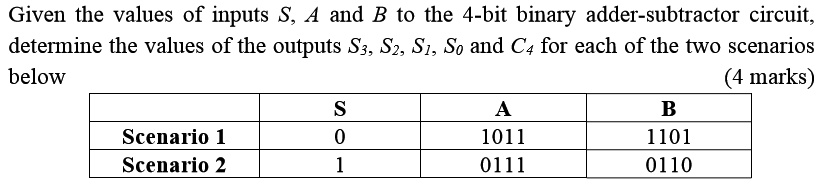 VIDEO solution: Consider the block diagram of a 4-bit binary adder ...