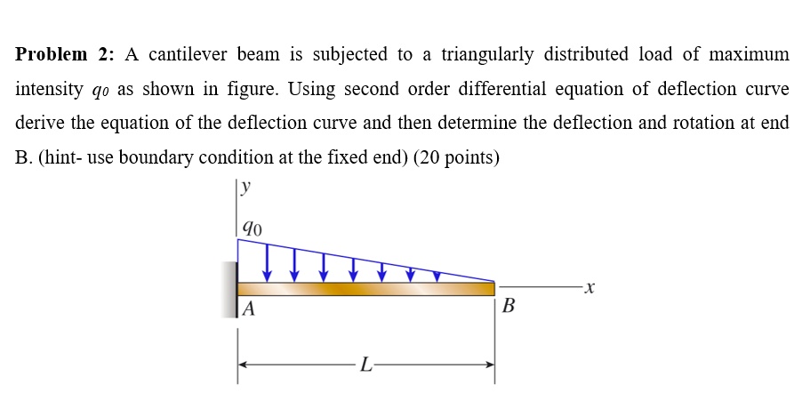 Solved Problem 2 A Cantilever Beam Is Subjected To A Triangularly Distributed Load Of Maximum 7738