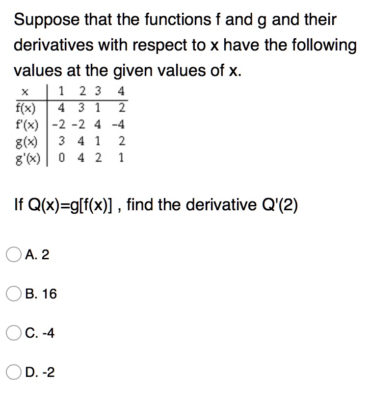 Solved Suppose That The Functions F And G And Their Derivatives With Respect To X Have The Following Values At The Given Values Of X 1 2 3 2 F X F X 2 2