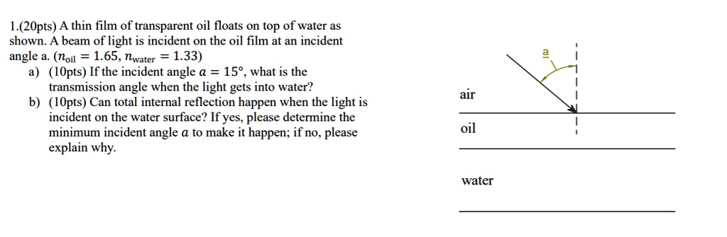 SOLVED:1.(2Opts) A thin film of transparent oil floats On top of water ...