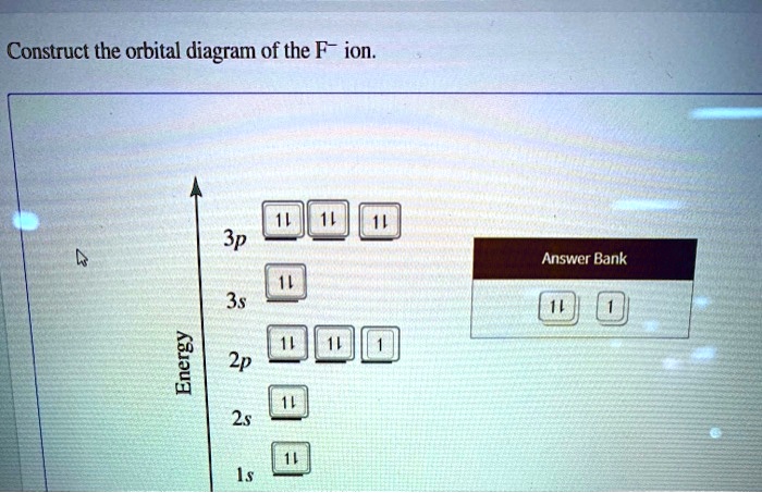SOLVED: Construct the orbital diagram of the F- ion. 3p Answer Bank 3s