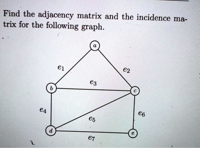 Find The Adjacency Matrix And The Incidence Ma- Trix For The Following ...