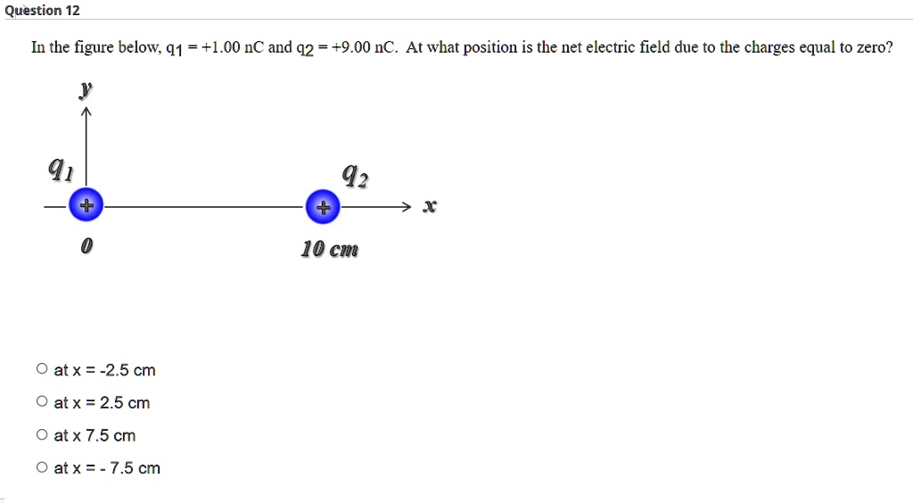 SOLVED In the figure below, q1 = +1.00 nC and q2 = +9.00 nC. At what