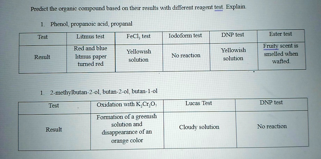 SOLVED: Text: Predict the organic compound based on their results with ...