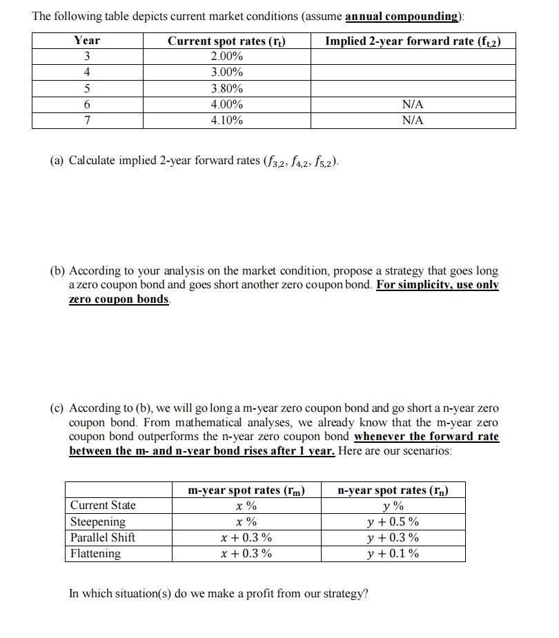 SOLVED: The following table depicts current market conditions (assume ...