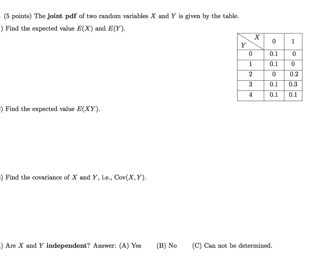 SOLVED: 5 points) The joint pdf of two random variables X and Y is ...
