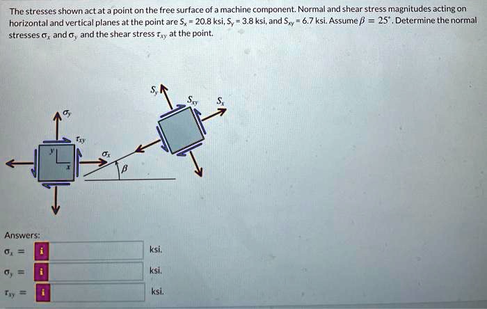 The stresses shown act at a point on the free surface of a machine ...