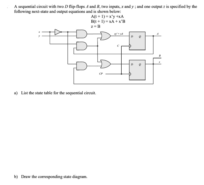 Solved: A Sequential Circuit With Two D Flip-flops, B, Two Inputs, And 