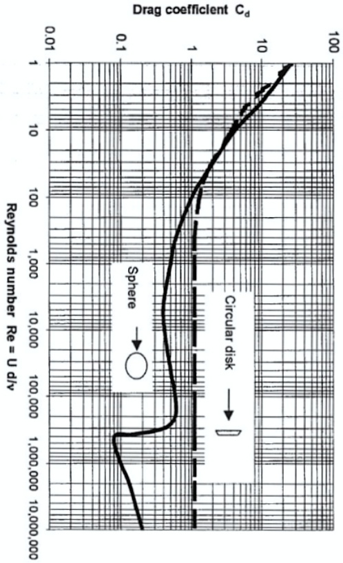 SOLVED: A spherical weather balloon with a diameter of 22 m is filled ...