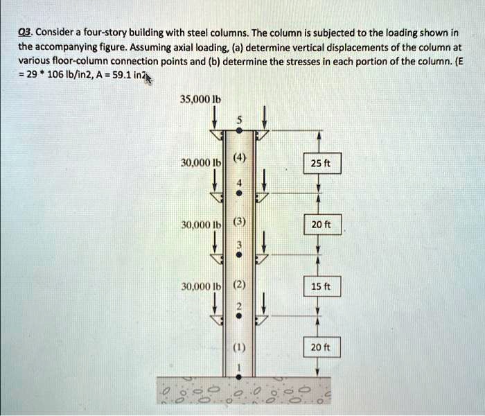 Stress Simple Column 03. Consider a four-story building with steel columns. The column is ...