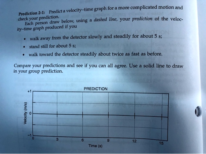 SOLVED velocitytime 'graph for = more complicated motion and